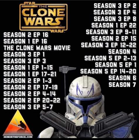 do i need to watch all of the clone wars|star wars clone chronological.